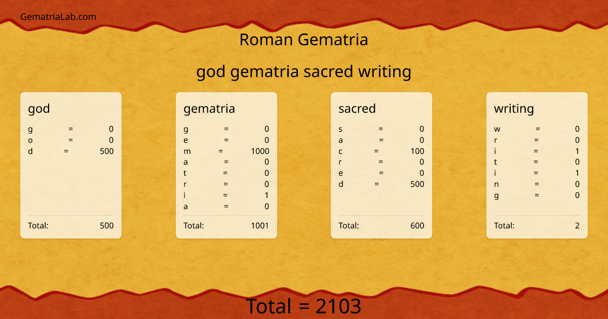 god gematria sacred writing in roman Gematria